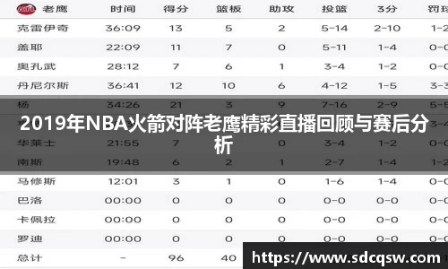 2019年NBA火箭对阵老鹰精彩直播回顾与赛后分析